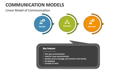 Communication Models PowerPoint Presentation Slides - PPT Template