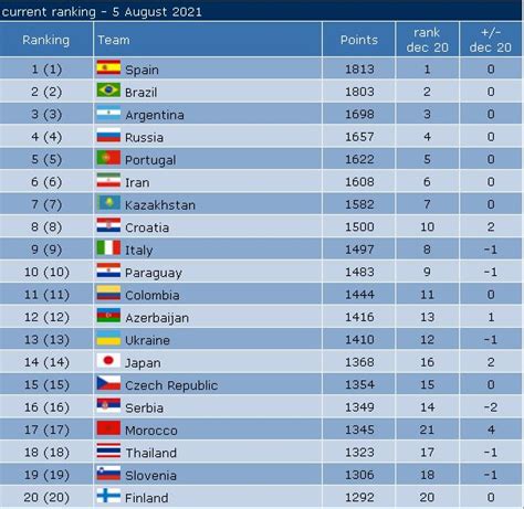 FutsalFeed | Futsal Rankings - Explained