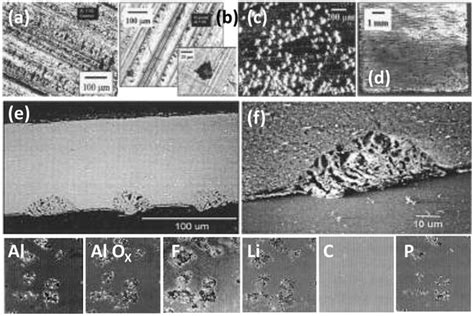 Sem Photographs Of A Pristine And Cycled Al Foil Surface After B 40