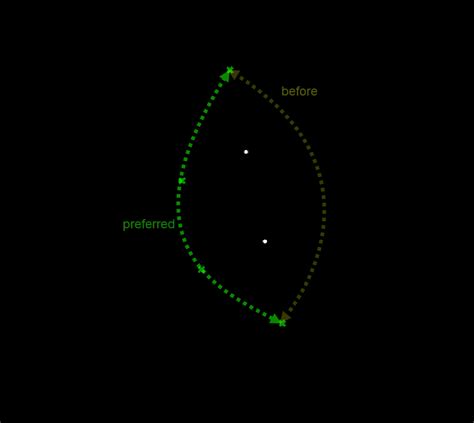 "Invert" [parabola] graph mapper result without touching its vertex ...