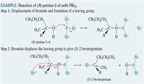 Reaction of Alcohols with Phosphorus Halides | Read Chemistry