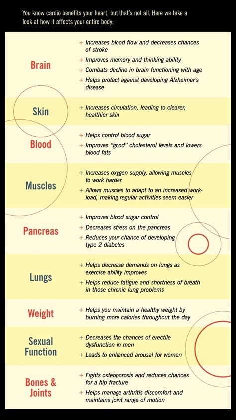 Cool guide to cardio benefits! : coolguides