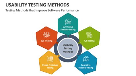 Usability Testing Methods PowerPoint And Google Slides Template PPT