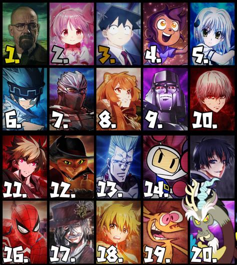 Top 20 Favorite Fictional Characters by AntiGravitySir on DeviantArt