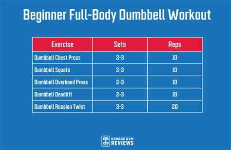 Full Body Dumbbell Workout Garage Gym Reviews