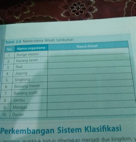 Nama Ilmiah Kacang Tanah Berbagi Informasi