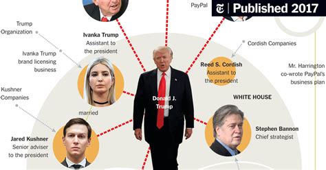 Trumps Web Of Business Ties The New York Times