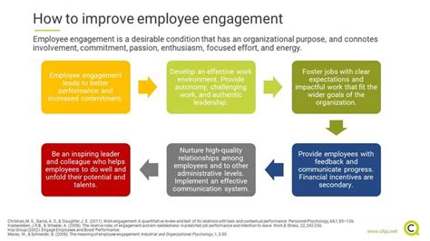 How To Improve Employee Engagement Employee Engagement Improve Employee Engagement