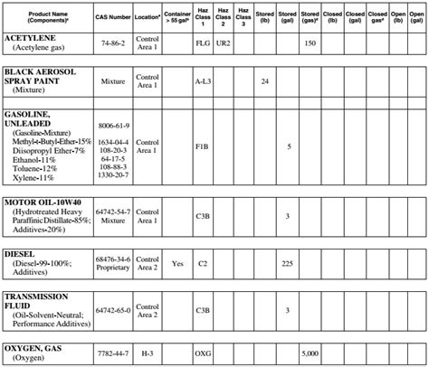 Hmis Classification Deals Online Brunofuga Adv Br