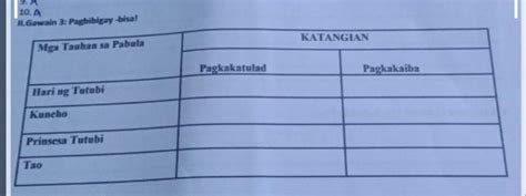 Pasagot Brainliest Ko Makaka Sagot Brainly Ph