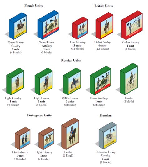 CONTENTS (Expansion 5) - Napoleonics - Commands and Colors System