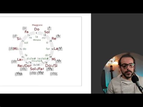 Teoria Musicale Armonizzazione Scala E Ciclo Delle Quinte YouTube