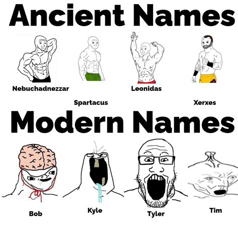 What happened : r/HistoryMemes