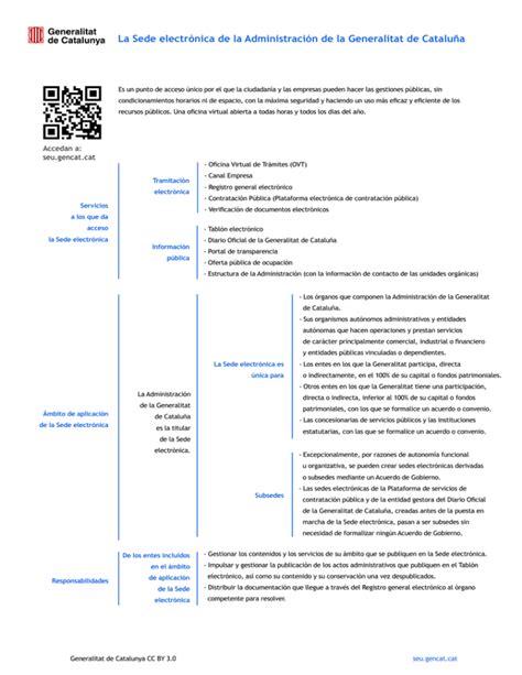 Guía resumida de la Sede electrónica de la Generalitat de Cataluña