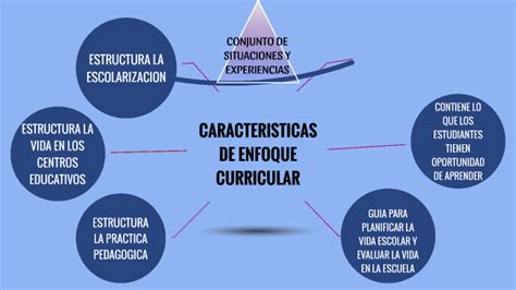 Caracteristicas De Enfoques Curriculares By Mario Mendoza Leal On Prezi