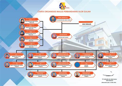 Carta Organisasi Portal Rasmi Mpag