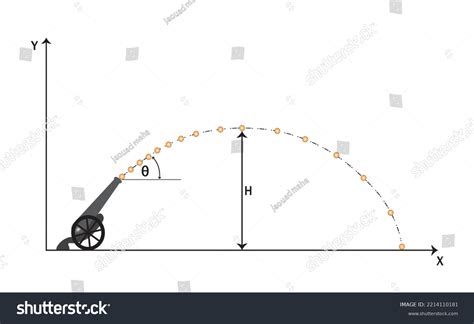 Projectile Space Infographic Galileo Cannon Diagram Stock Vector ...