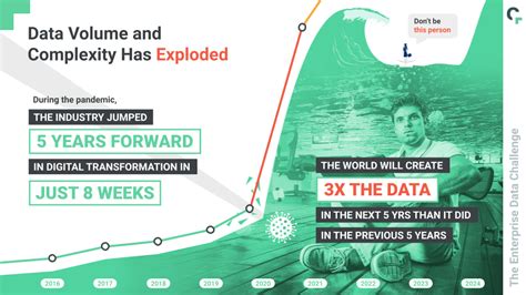 Data Sprawl SaaS Growth Problems