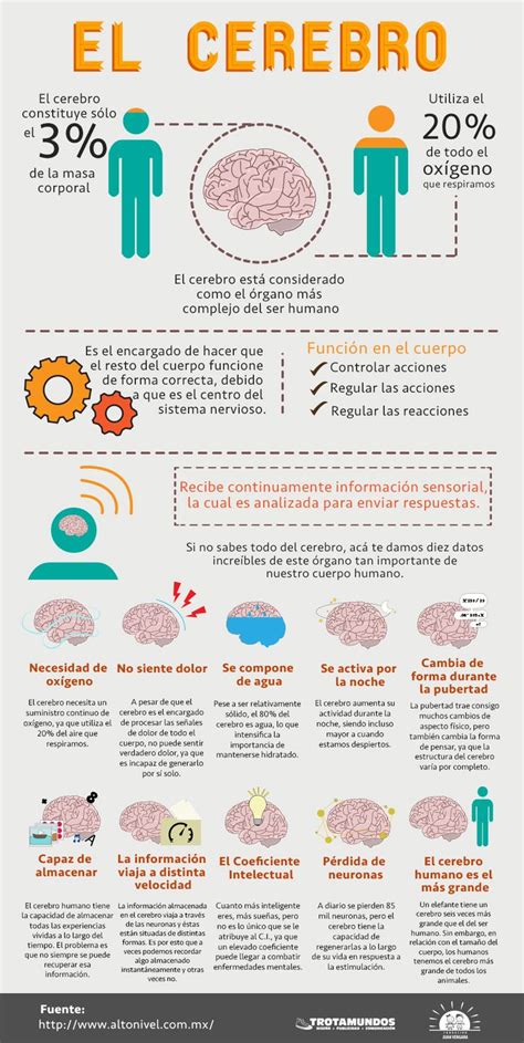 Les dejo esta infografía que realizamos para La Fundación Juan Vergara