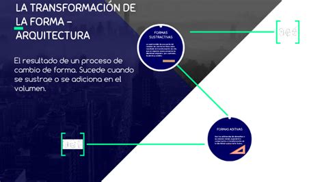 La Transformacion De La Forma Arquitectura By Natali Carranza Torres On Prezi