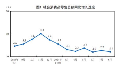 话说一直说的消费降级算是今年能从统计数据上面看出来了吧 卓明谷 Stage1st Stage1s1 游戏动漫论坛