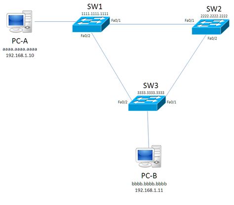 Understanding The Spanning Tree Protocol Stp Beaming