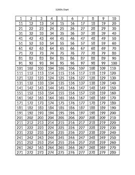 1000s Chart Free Printable - PRINTABLE TEMPLATES