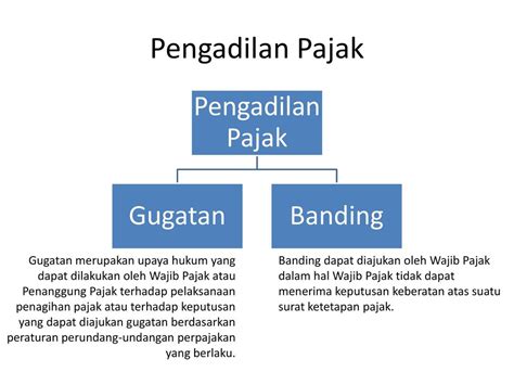 Pengadilan Pajak Pengadilan Pajak Gugatan Banding Ppt Download