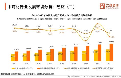 艾媒咨询｜2023 2024年中国中药材行业大数据及商业趋势研究报告 核心观点 市场规模：中药产品需求前景向好，2024年预计达到2008亿元