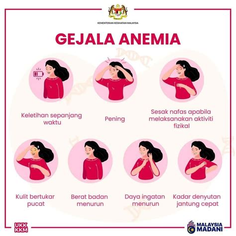 Penyakit Anemia Punca Gejala Dan Bila Perlu Berjumpa Doktor