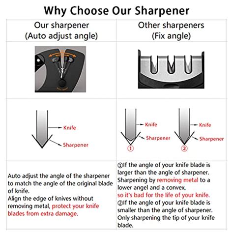 Knife Sharpener Upgraded Sharpener Self Adjusting Angle For All Knives