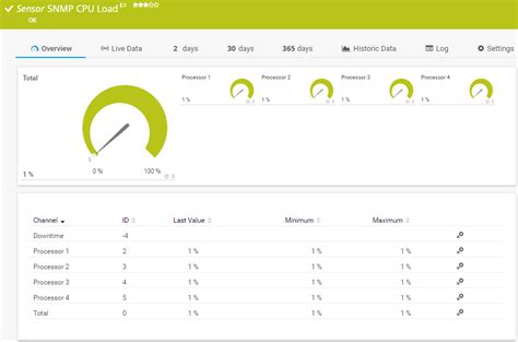 Monitor Load Using Prtg