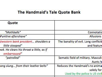 The Handmaid's Tale Quotes | Teaching Resources