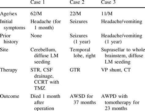 Summary Of Clinical Features Download Table