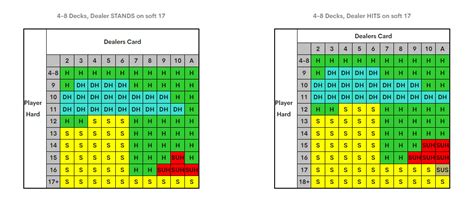 Online Blackjack Strategy, Tips & Advice from Outplayed - Outplayed