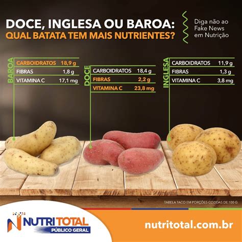 1 Kg De Batata São Quantas Batatas - Tabela Nutricional Batata Inglesa Cozida - RETOEDU