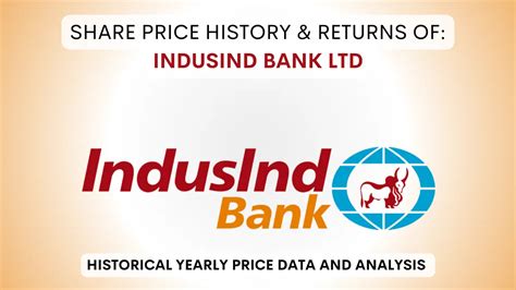 Indusind Bank Share Price History Returns To