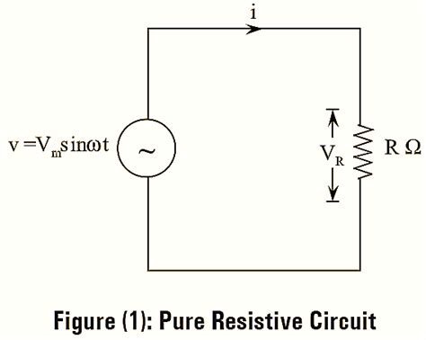 What Is A Purely Resistive Circuit Circuit Diagram Phasor Diagram Formula And Derivation