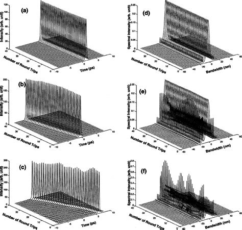 Soliton Pulses And The Corresponding Optical Spectra Numerically