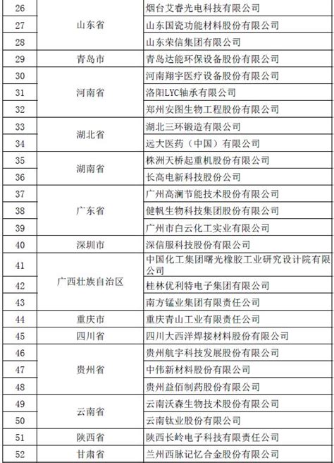 2022年国家技术创新示范企业名单公布