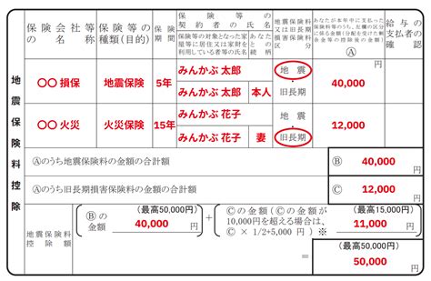 火災保険は年末調整で所得控除を受けられる？気になる疑問をまるごと解決 みんかぶ保険