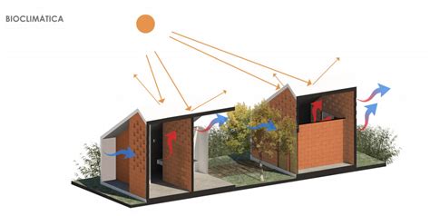 Héctor Delmar S Bioclimatic Architecture Ecological Awareness Is Increasing