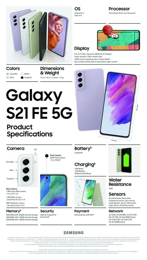 [infographic] An Inside Look At The Specifications For The Galaxy S21 Fe 5g Samsung Global