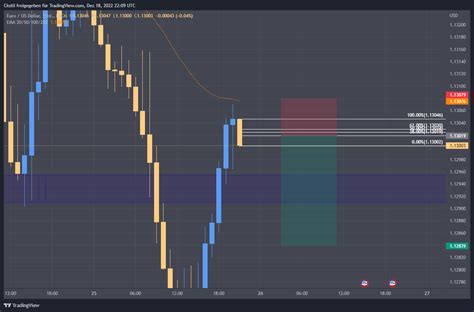 FX EURUSD Chart Image By Ckstli TradingView