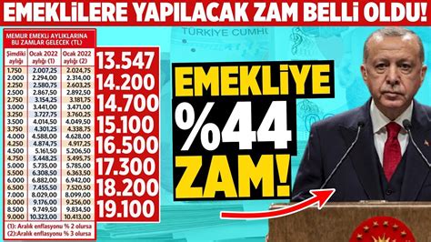 2024 EMEKLİ TEMMUZ MAAŞ ZAM MİKTARI AÇIKLANDI EMEKLİYE MÜJDE YouTube