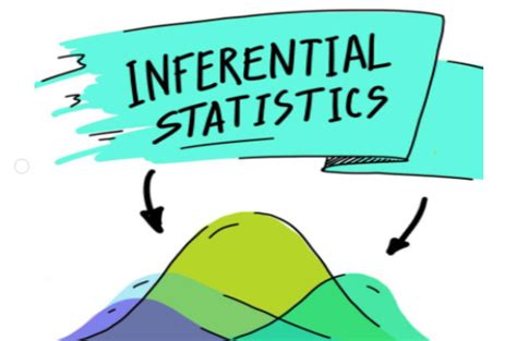 Understanding The Basics Of Inferential Statistics Hypothesis Testing