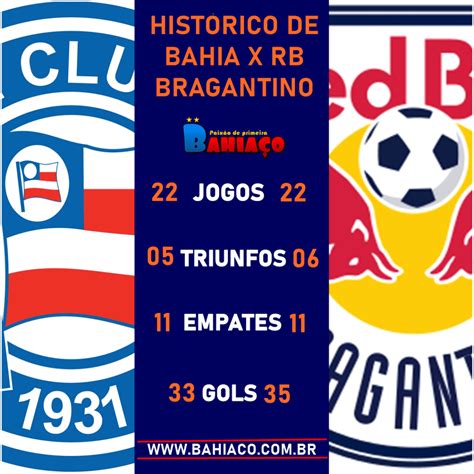 Classificações De Bragantino X Esporte Clube Bahia - Bahia x RB Bragantino: Quem venceu mais vezes o confronto? | Bahiaço