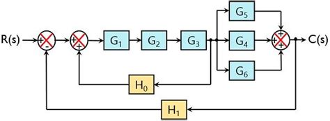 Block Diagram Reduction Examples Control System Block Diagra