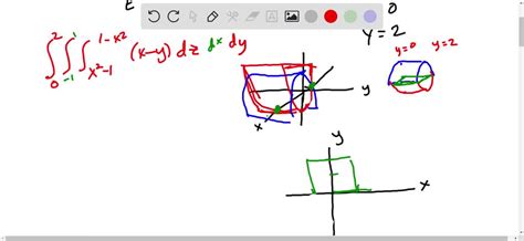 Solved Evaluate The Triple Integral X Y Dv Where E Is Enclosed