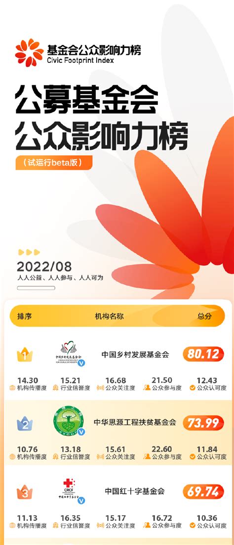 微博发布9月公益简报：举办人人公益节 带动千万网友“做好事” 手机新浪网